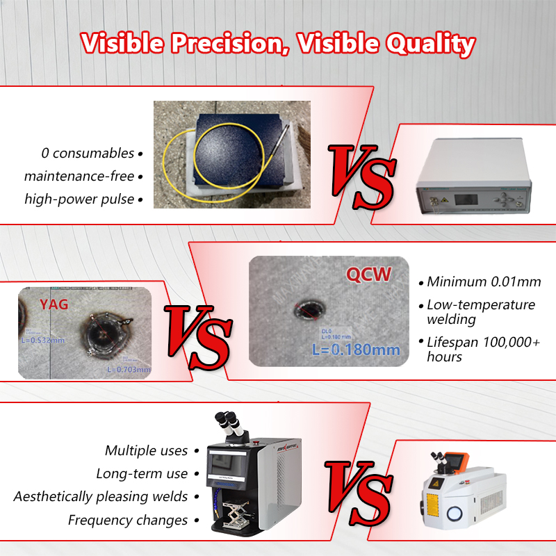 QCW Pulse Laser Welder 60W-200 - Jewelry Repair & Watches Photos review and price