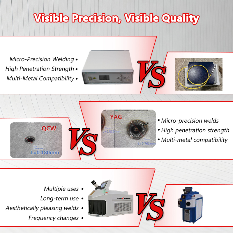 Jewelry Laser Welding Machine  - Jewelry Repair & Watches Photos review and price